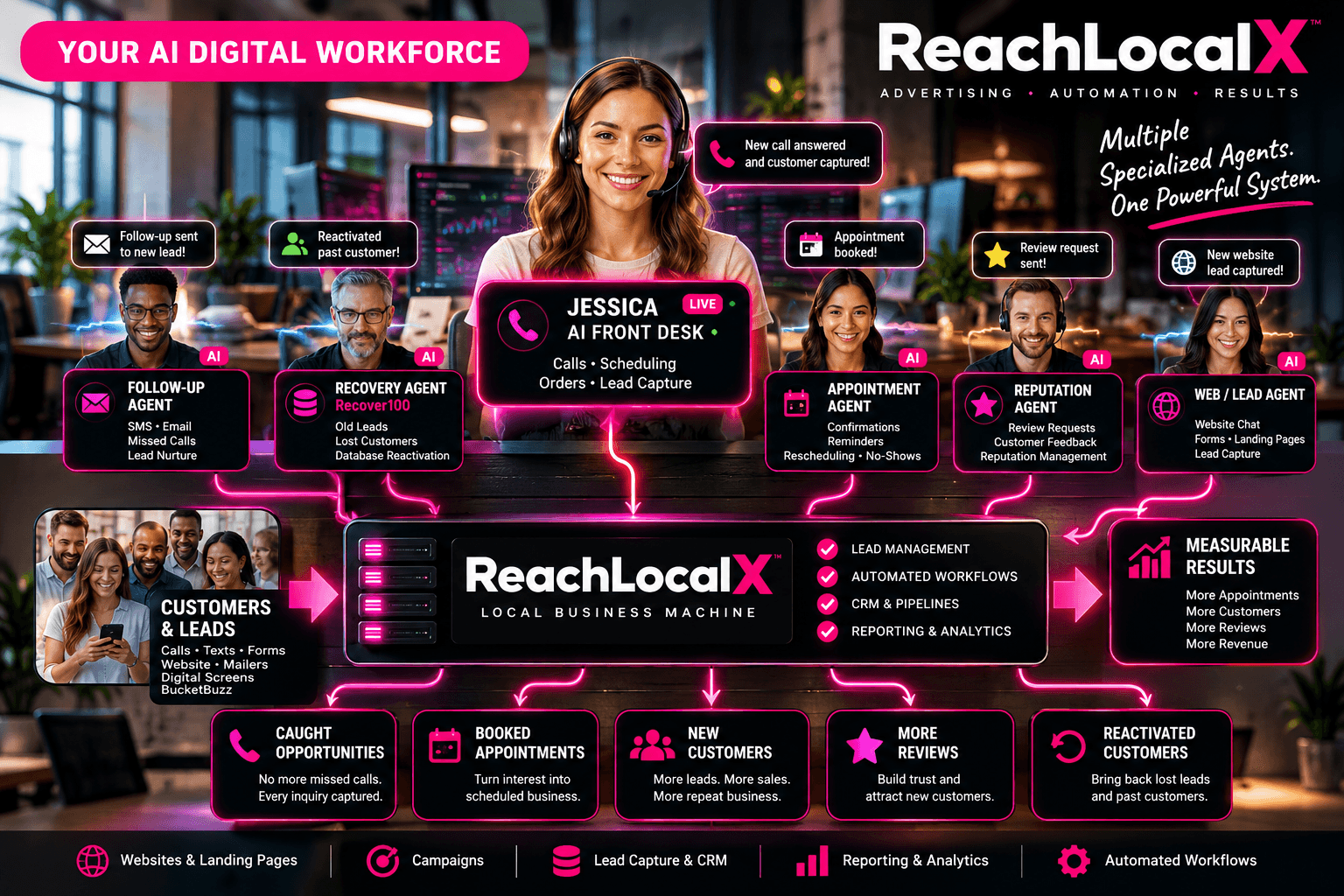 The Local Business Machine